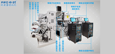UV喷码机喷印手艺之电晕处置惩罚手艺